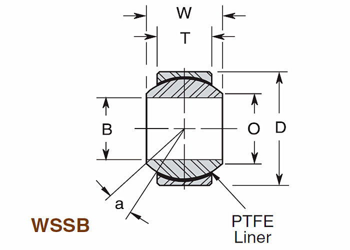 WSSB سلسلة الفولاذ المقاوم للصدأ الكرات ، وإذ تضع سلسلة واسعة V أخدود الكرة