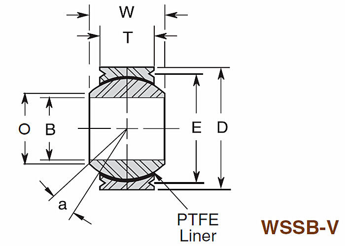 الفولاذ المقاوم للصدأ الصناعية الخفيفة محامل كروية WSSB - V Swaged Race Wide Series