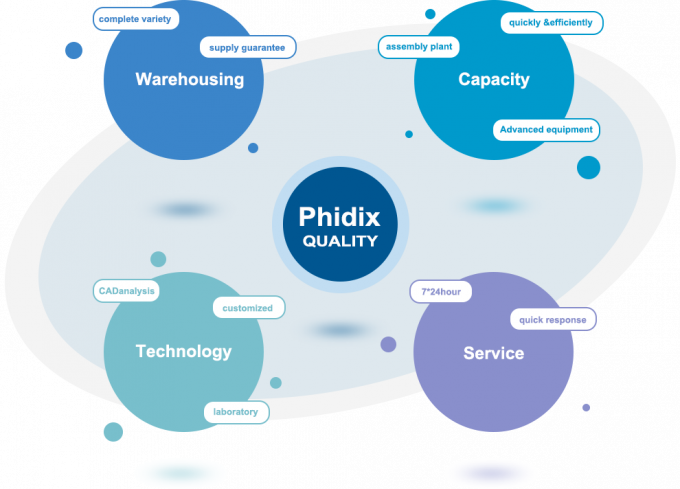 Phidix Motion Controls (Shanghai) Co., Ltd. جولة في المعمل