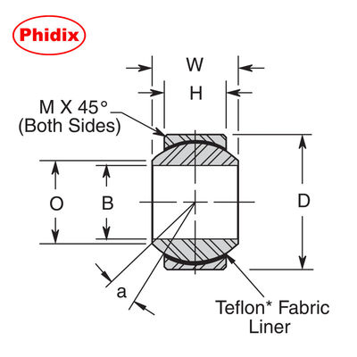 سلسلة COM-T محاطة بـ PTFE محاطة بالحاويات. حلول عالية الحمل، منخفضة الصيانة لمعدات OEM / MRO غير الدوارة.