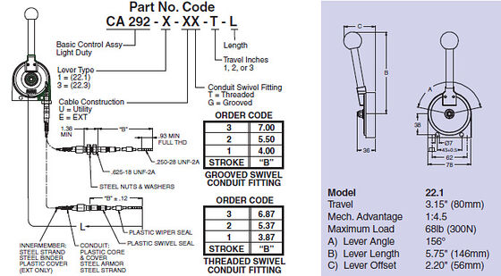 كابل تحكم مخصص عالي المرونة مع درع رقائق سلك تصريف وعزل مقاوم للأشعة فوق البنفسجية والتآكل مناسب لأنظمة الأتمتة