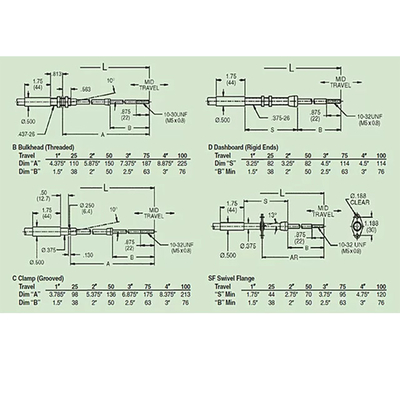4B60 - سلسلة M10 كابل سحب الدفع ، كابل تحديد تبديل العدادات للخيوط الثقيلة